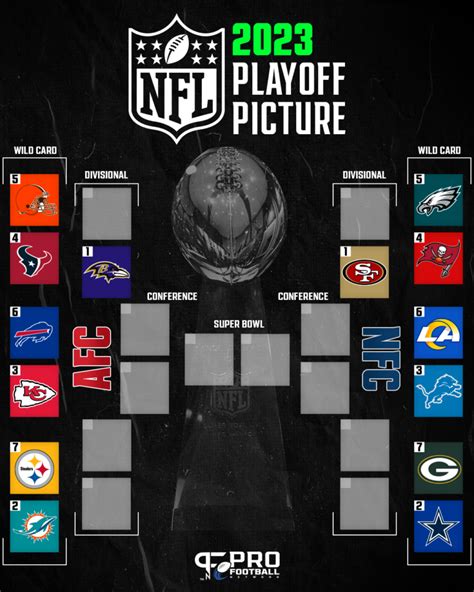 current playoff standings nfl|who has clinched playoffs NFL.